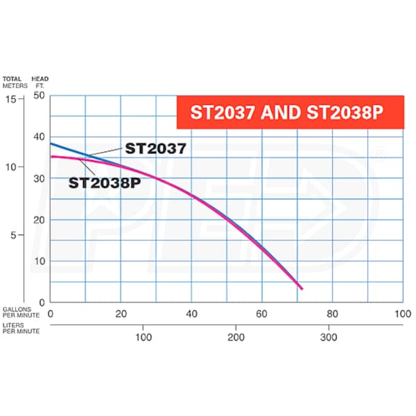 Multiquip ST2038P