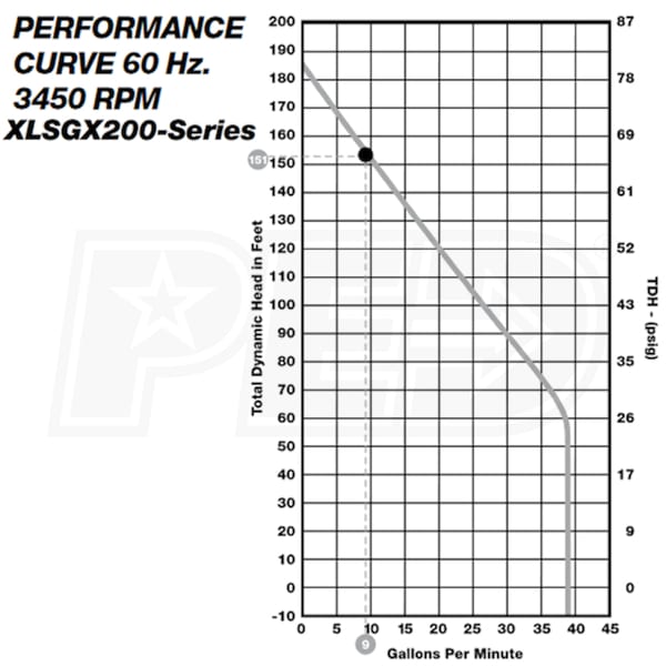 Liberty Pumps XLSGX202M-2