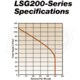 Liberty Pumps LSG202A